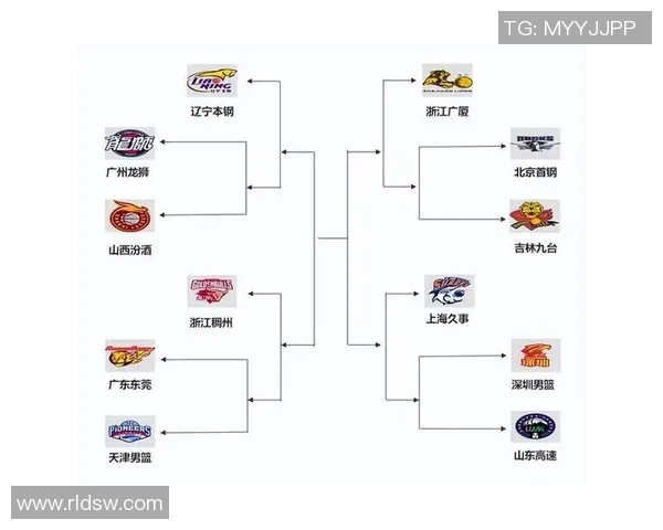 辽宁本钢与山西对决数据分析及比赛前瞻详解